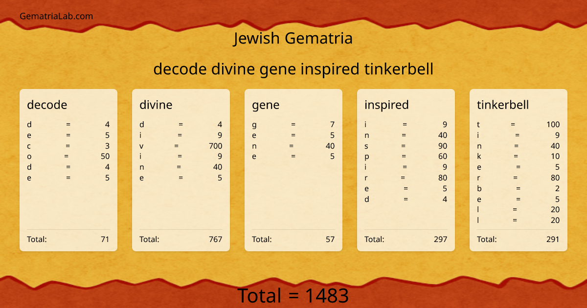 decode divine gene inspired tinkerbell in jewish Gematria